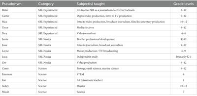 Science through storytelling or storytelling about science? Identifying cognitive task demands and expert strategies in cross-curricular STEM education